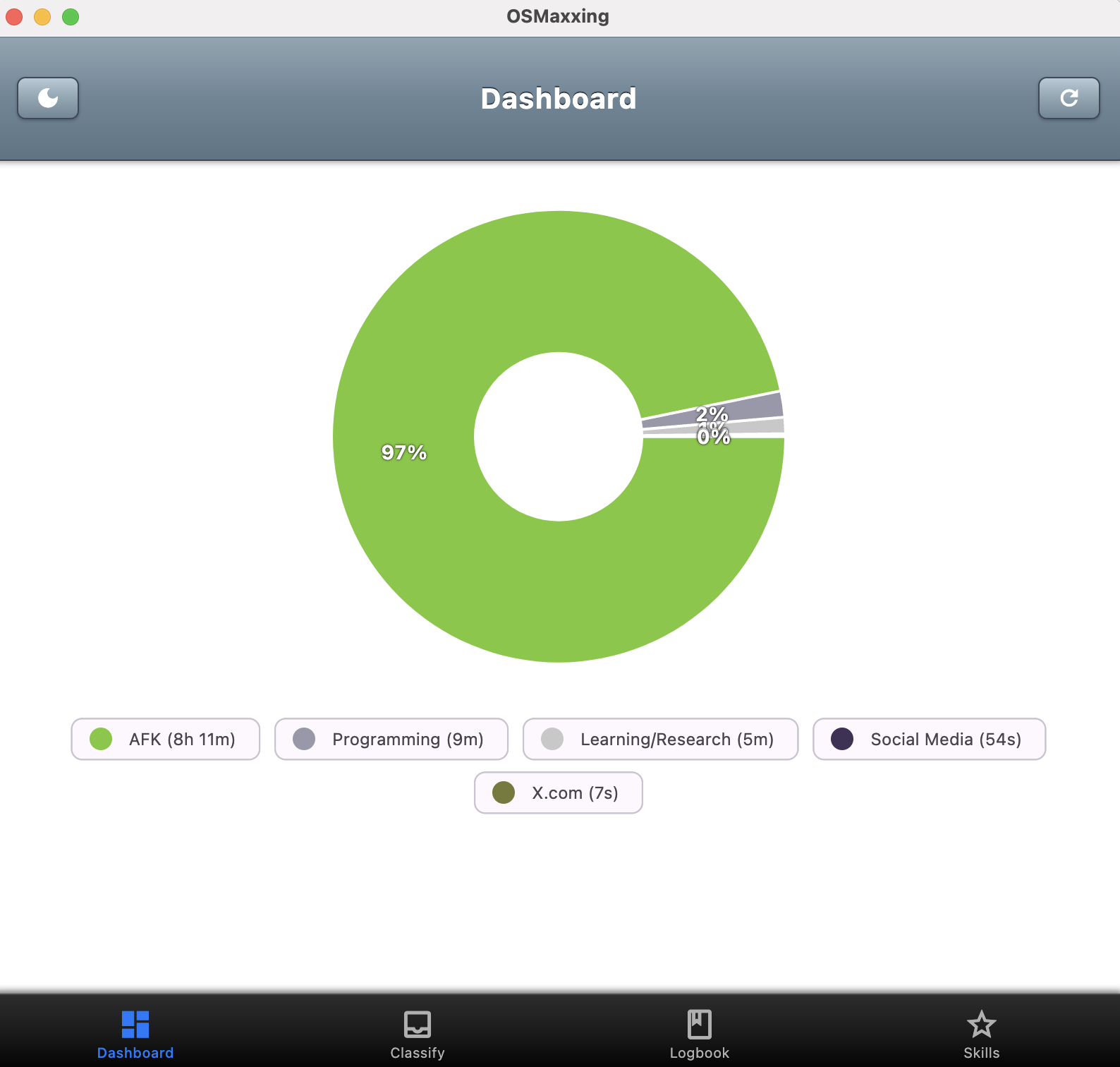 Activity Dashboard